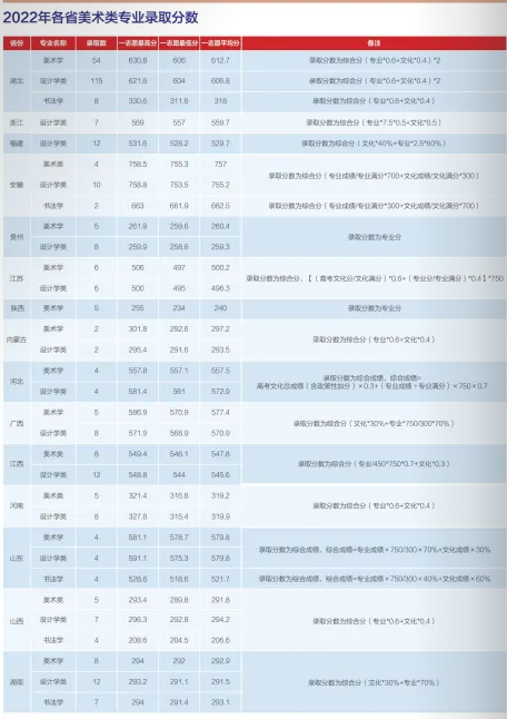 湖北师范各专业分数线_湖北师范学院录取分_湖北师范学院分数线