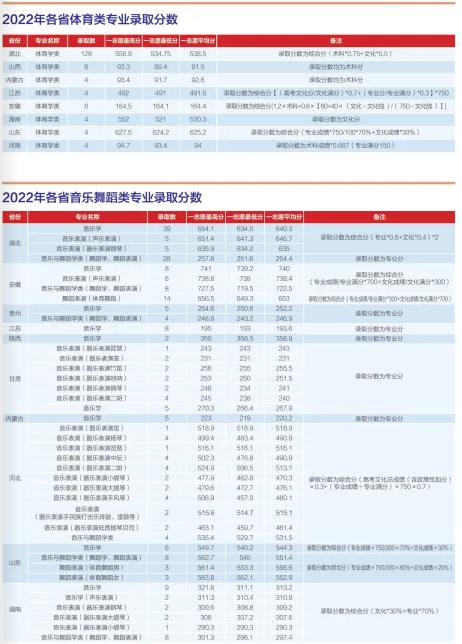 湖北师范学院录取分_湖北师范学院分数线_湖北师范各专业分数线