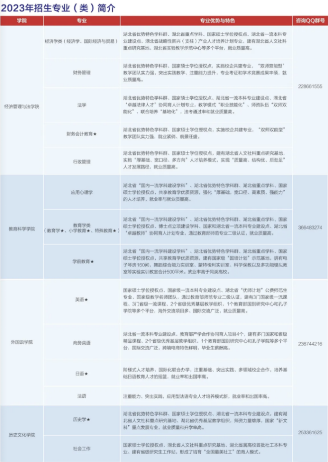 湖北师范各专业分数线_湖北师范学院录取分_湖北师范学院分数线