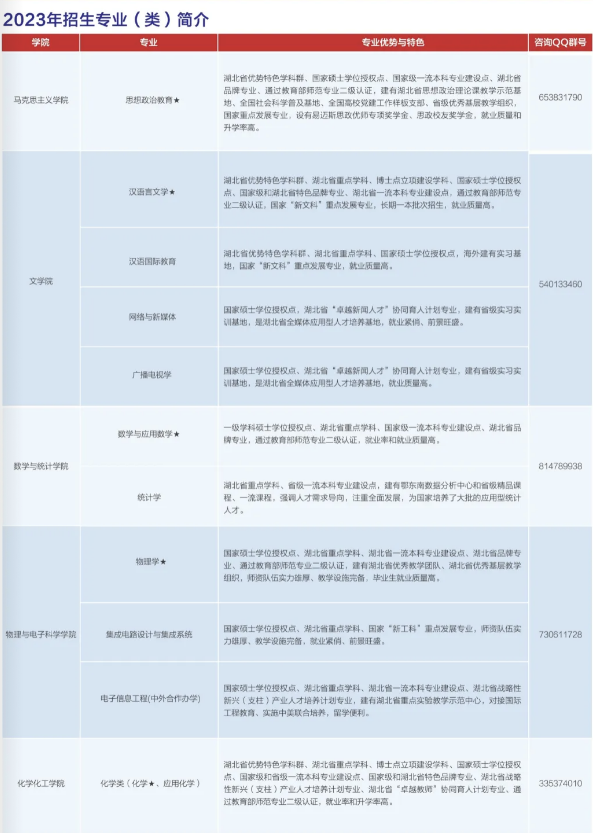 湖北师范学院分数线_湖北师范各专业分数线_湖北师范学院录取分