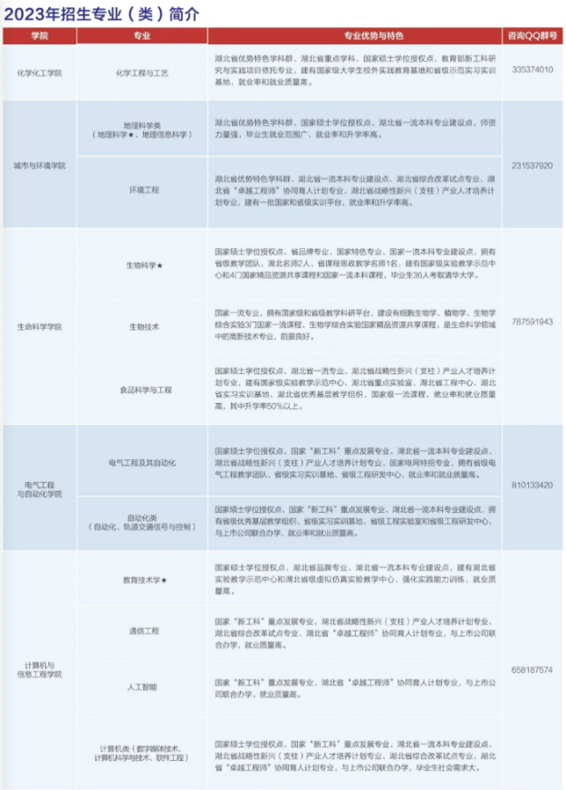 湖北师范学院分数线_湖北师范各专业分数线_湖北师范学院录取分