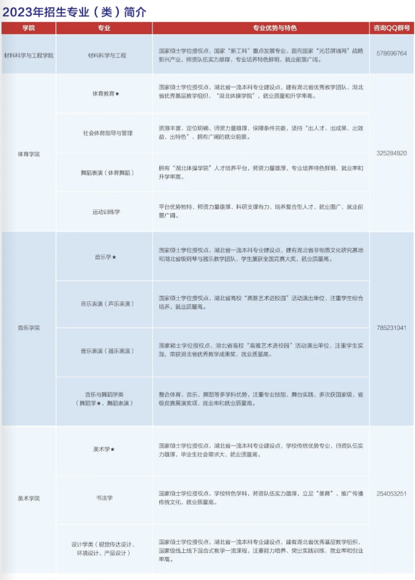 湖北师范学院录取分_湖北师范各专业分数线_湖北师范学院分数线