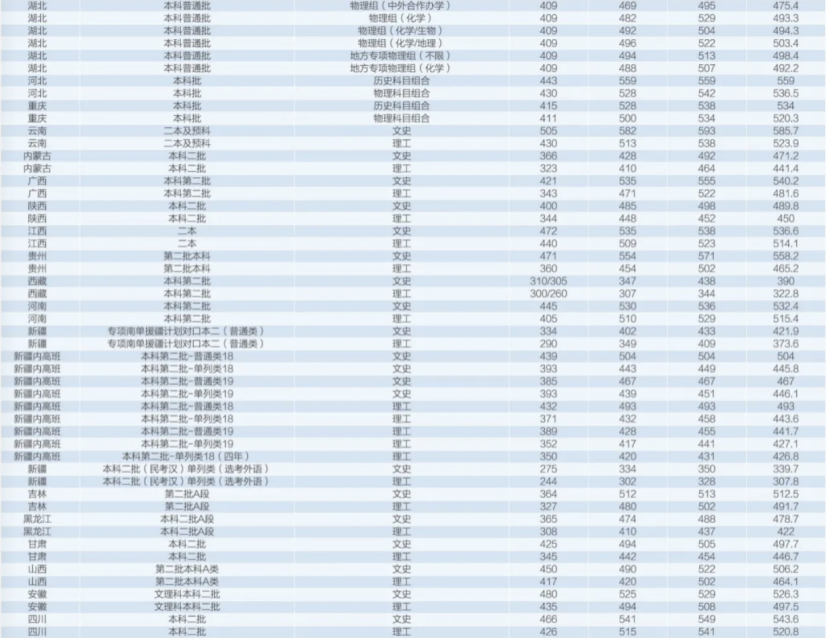 湖北师范学院录取分_湖北师范各专业分数线_湖北师范学院分数线