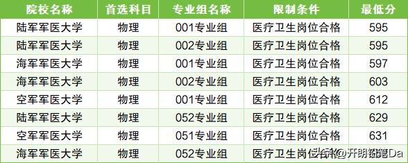 军医大学毕业后的去向和待遇_军医大学_军医大学有哪些学校