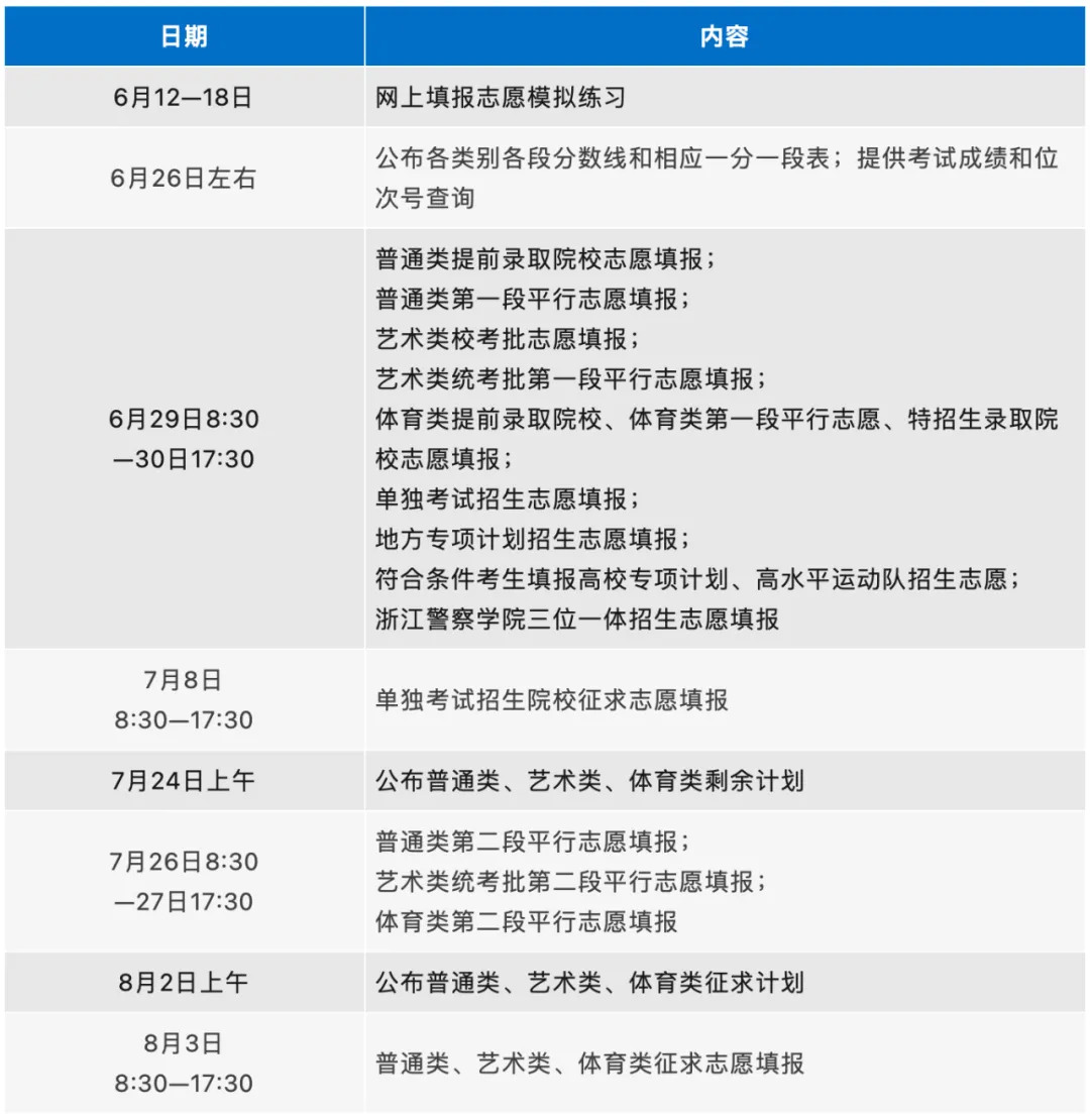 天津高考时间_高考天津时间2024_高考天津时间2023年时间表