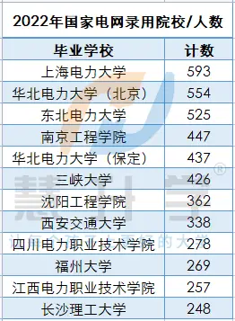 电力大学排名_电力类大学全国排名_电力排名大学有哪些