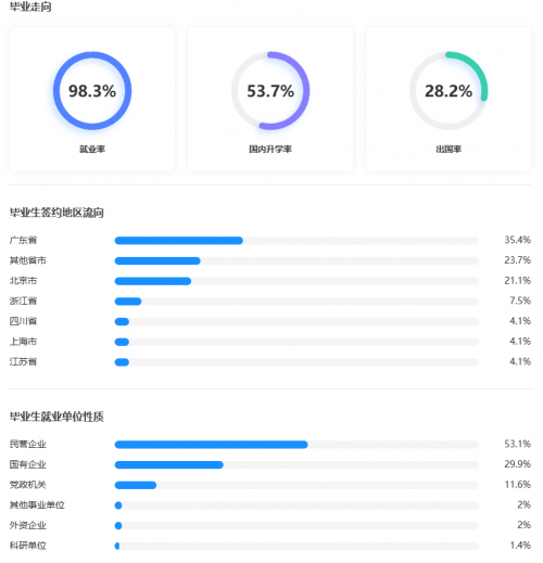 电力类大学排名_电力排名大学有哪些_电力大学排名