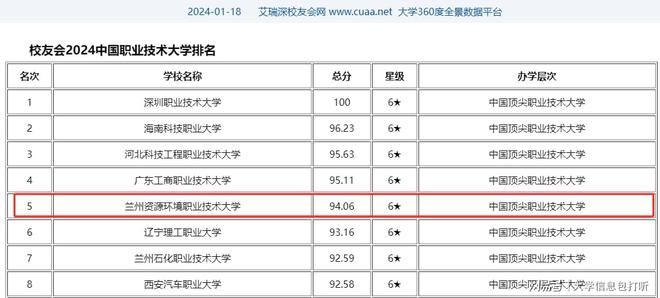 气象排名大学有哪些_气象类大学_关于气象的大学排名