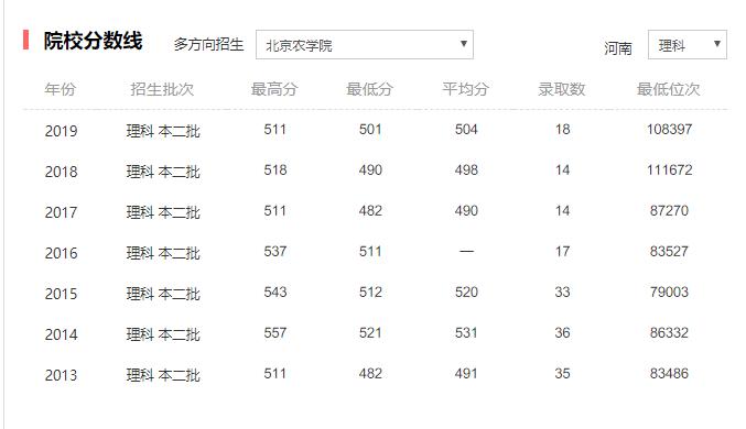 北京二本学校_北京二本学校_北京二本的好学校