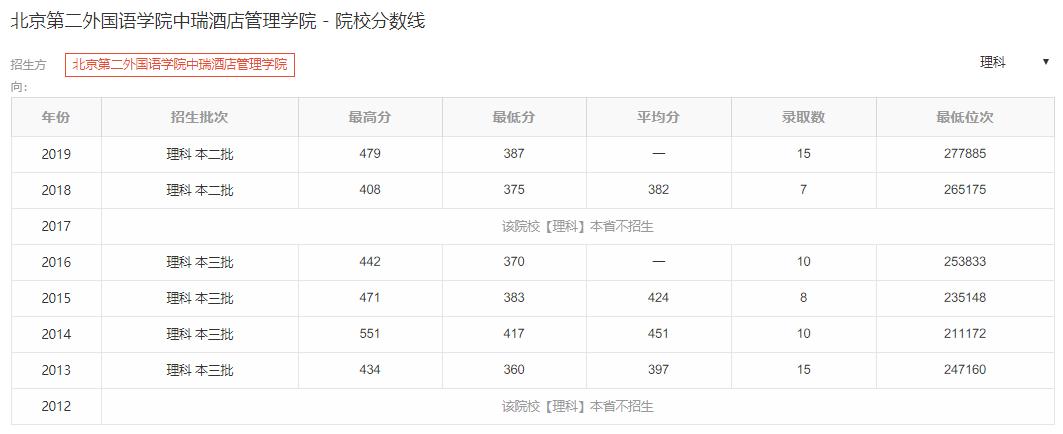 北京二本学校_北京二本学校_北京二本的好学校