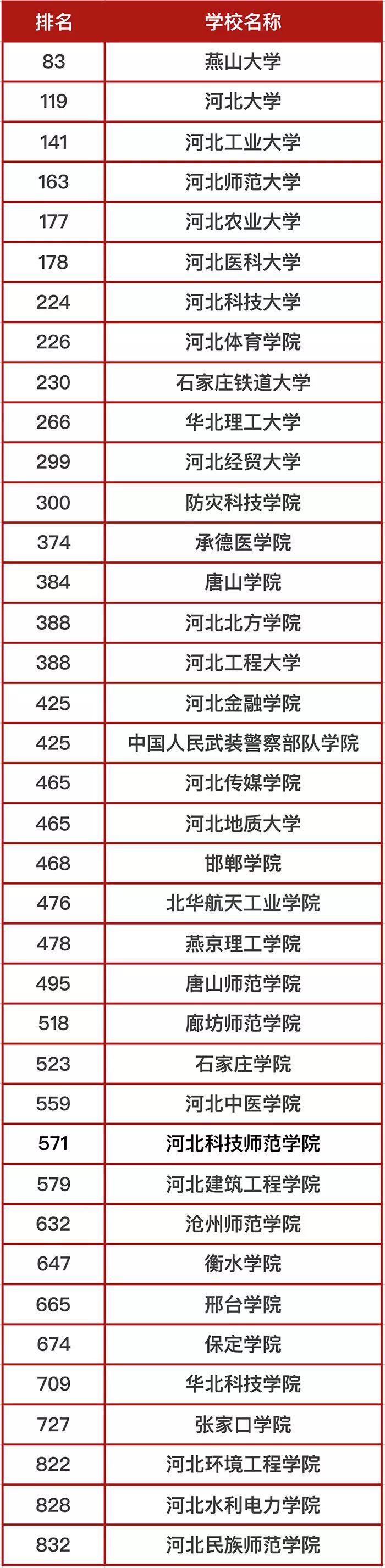 电力排名大学前十名_电力大学排名_电力类大学全国排名