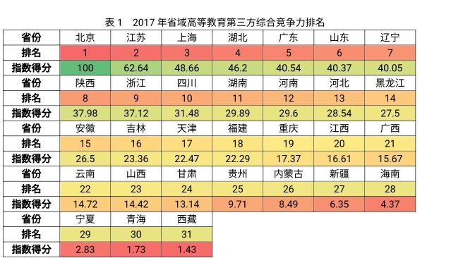 电力大学排名_电力类大学全国排名_电力排名大学前十名