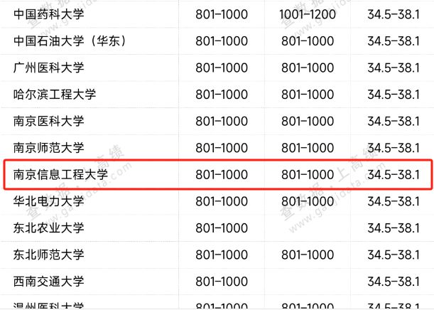 气象高校排名_关于气象的大学排名_气象排名大学有哪些