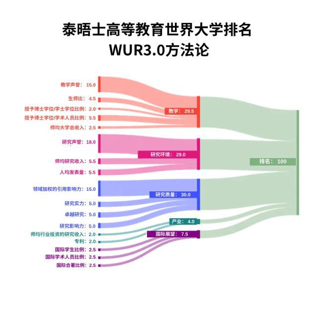 气象排名大学有哪些_气象高校排名_关于气象的大学排名