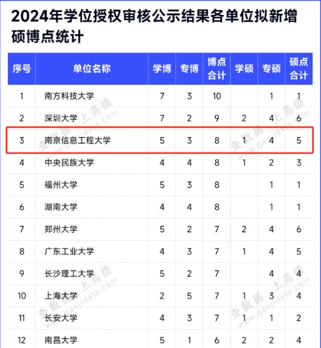 气象高校排名_关于气象的大学排名_气象排名大学有哪些