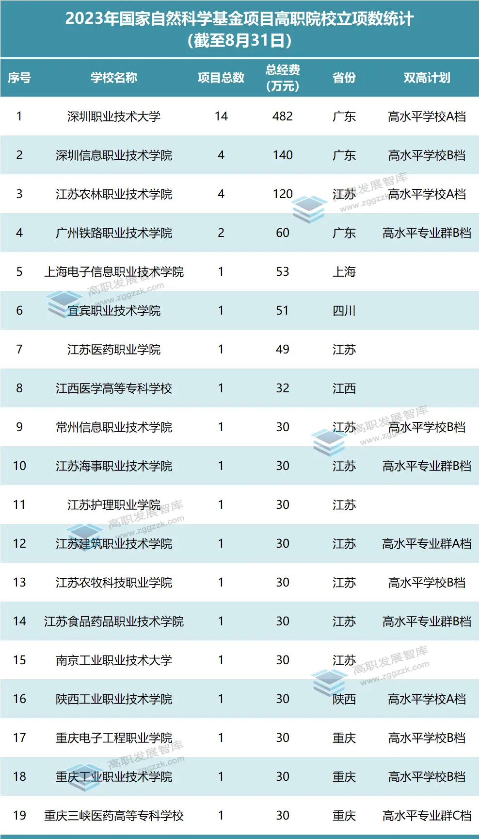 重庆医药高等专科怎么样_重庆专科高等医药专科院校_重庆医药高等专科学院