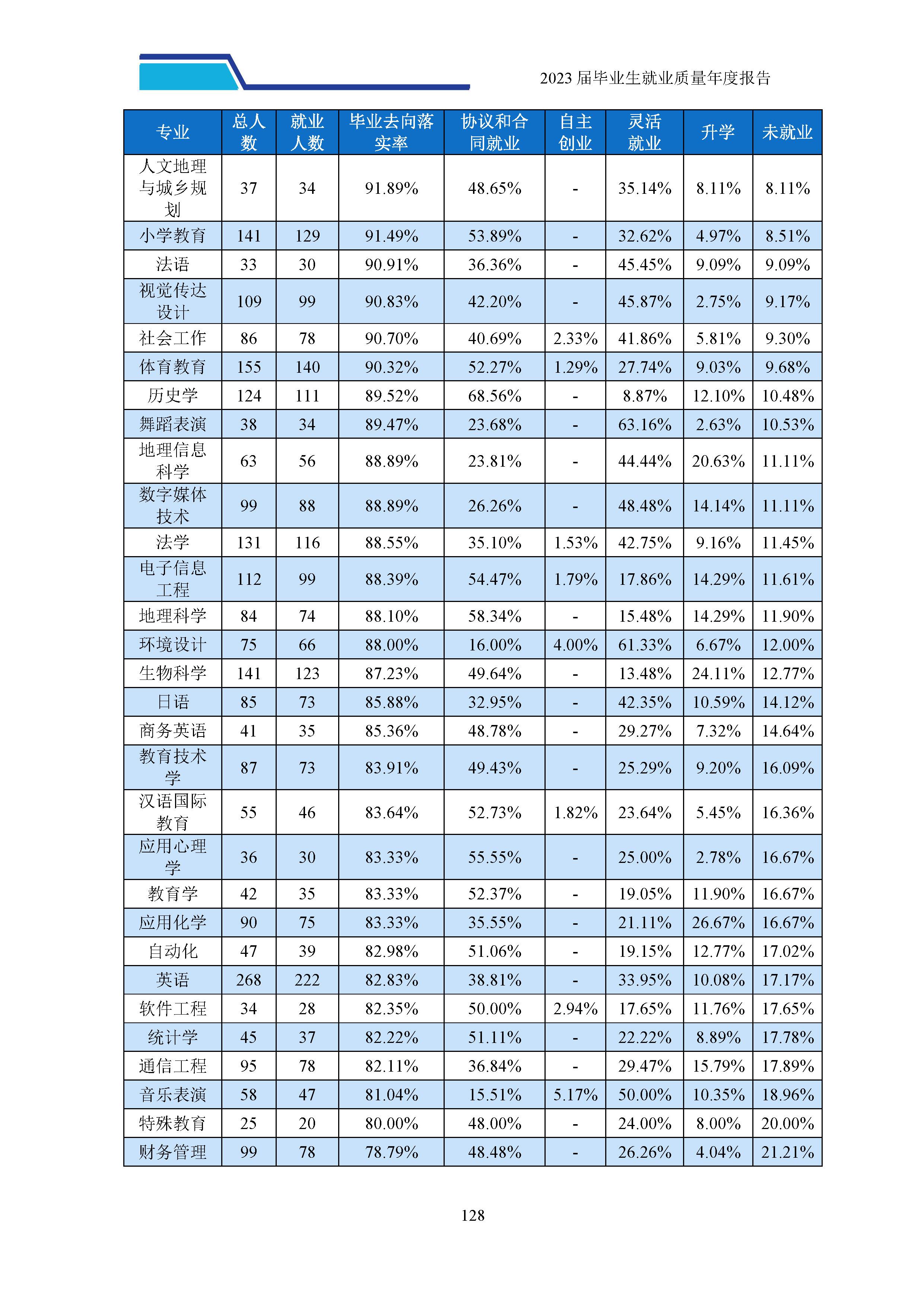 湖北师范学院分数线_湖北师范学院录取分_师范分数湖北学院线多少
