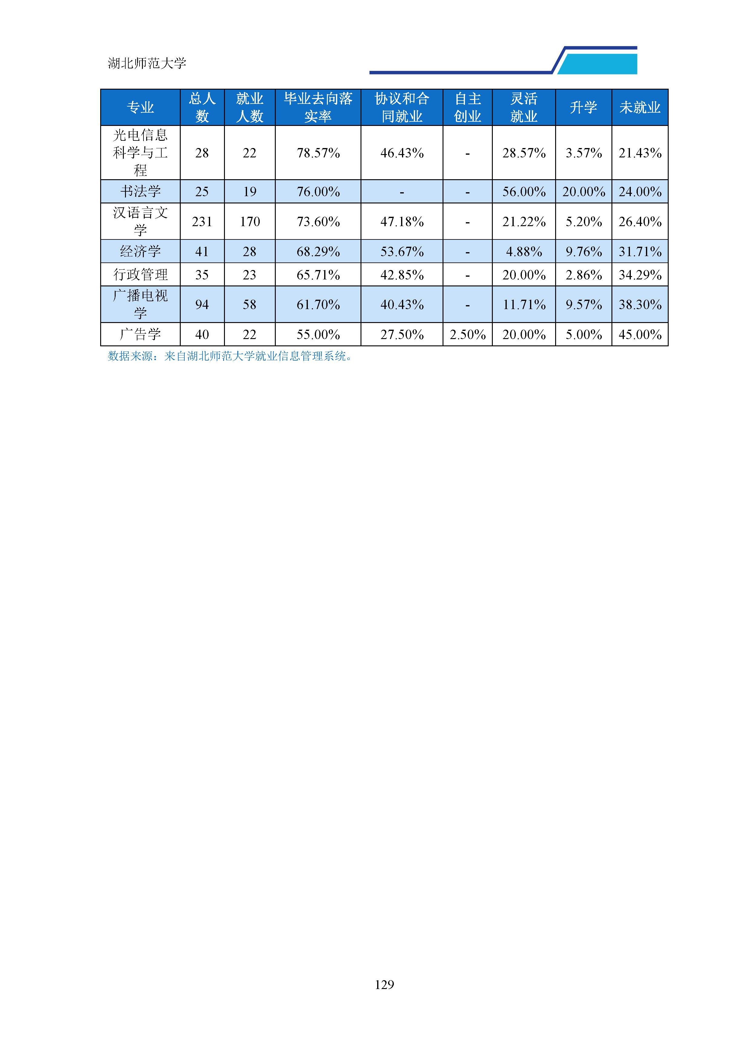 湖北师范学院录取分_湖北师范学院分数线_师范分数湖北学院线多少