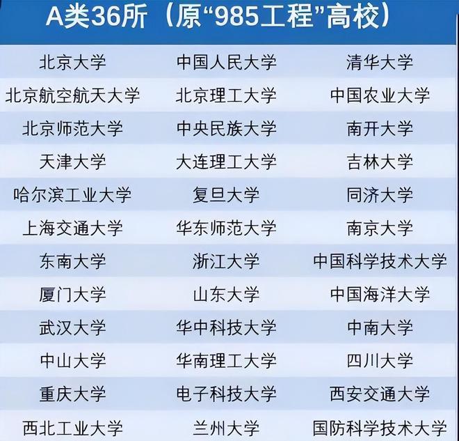 全国排行榜大学_全国大学排名榜_全国排名大学排名