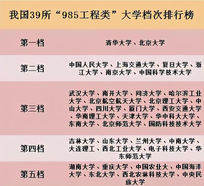 全国排名大学排名_全国大学排名榜_全国排行榜大学