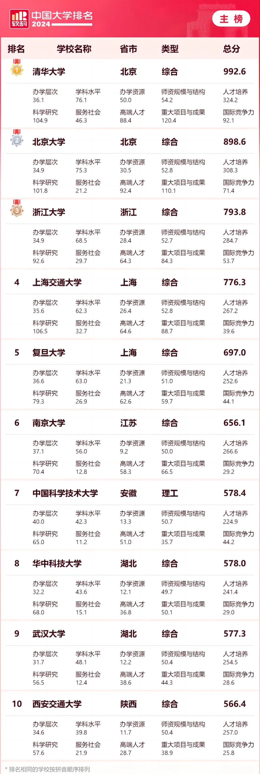 电力大学排名_电力类大学排名_电力类大学全国排名