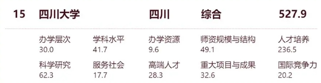 电力类大学排名_电力大学排名_电力类大学全国排名