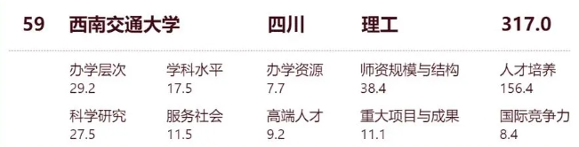 电力类大学排名_电力大学排名_电力类大学全国排名