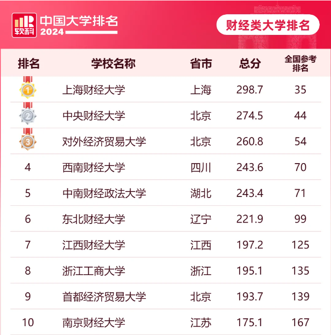 电力大学排名_电力类大学排名_电力类大学全国排名