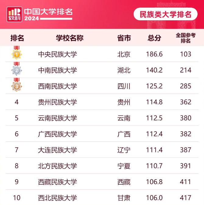 电力大学排名_电力类大学全国排名_电力类大学排名