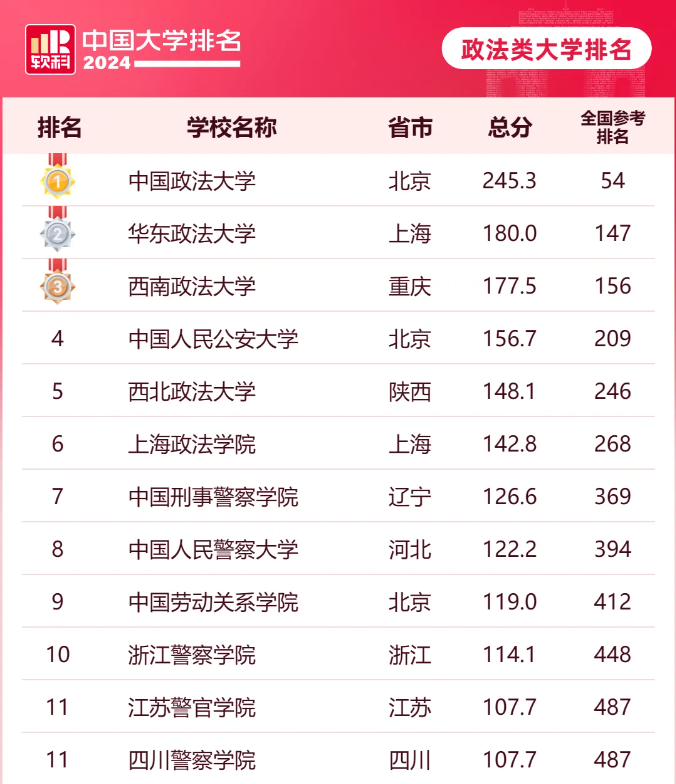电力类大学全国排名_电力大学排名_电力类大学排名