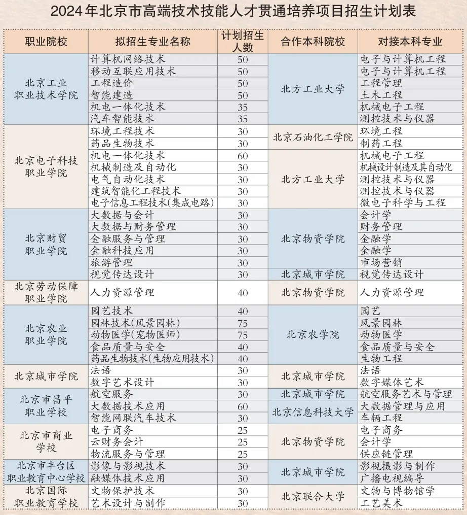 北京信息技术科技大学分数线_北京信息科技大学分数线_北京信息工程科技大学分数线