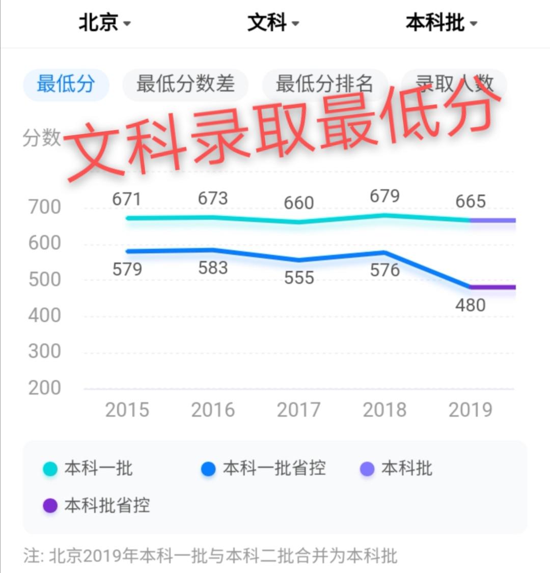 清华录取分数线_北大录取分数线_2008年北大录取分数线
