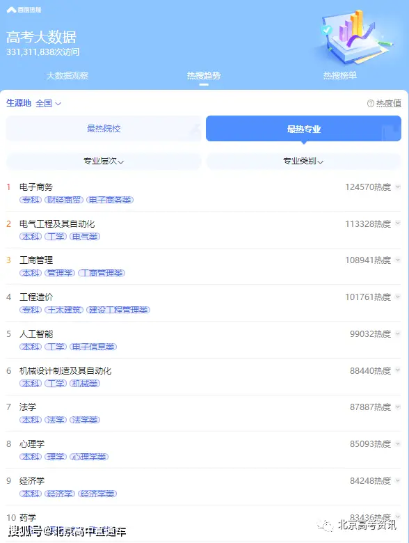 现代文秘专业介绍_现代文秘专业学什么_现代文秘专业方向