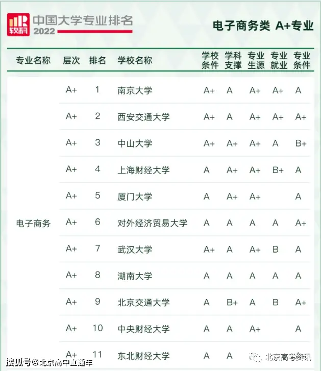 现代文秘专业方向_现代文秘专业学什么_现代文秘专业介绍