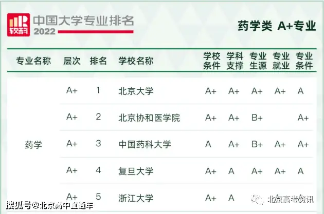 现代文秘专业学什么_现代文秘专业方向_现代文秘专业介绍