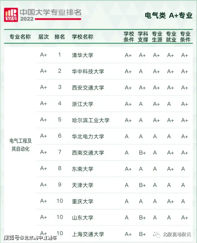 现代文秘专业介绍_现代文秘专业学什么_现代文秘专业方向