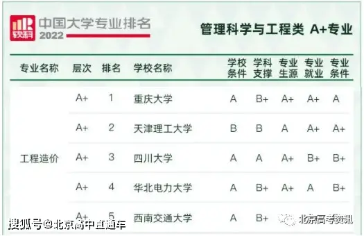 现代文秘专业方向_现代文秘专业学什么_现代文秘专业介绍