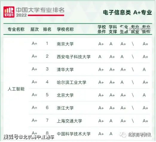 现代文秘专业介绍_现代文秘专业学什么_现代文秘专业方向