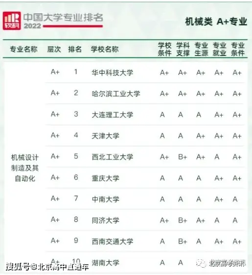现代文秘专业学什么_现代文秘专业介绍_现代文秘专业方向