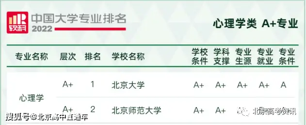 现代文秘专业学什么_现代文秘专业介绍_现代文秘专业方向