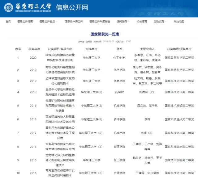 全国排名大学排名_全国排行榜大学_全国大学排名榜