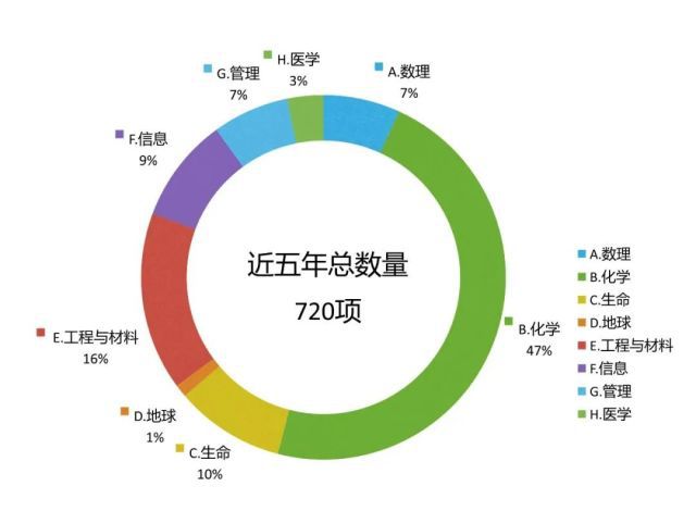 全国排行榜大学_全国排名大学排名_全国大学排名榜
