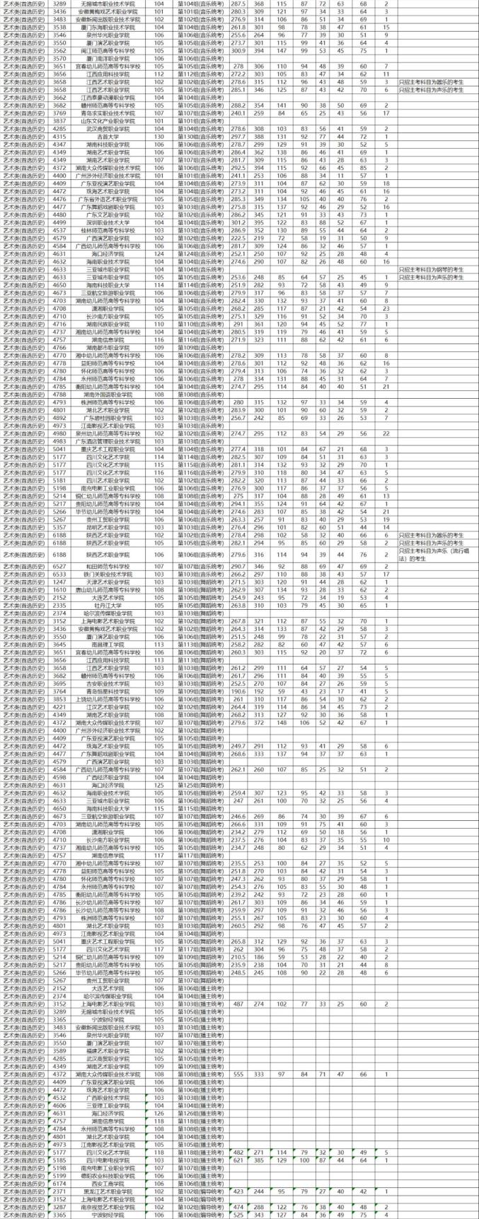 平行志愿投档线是不是录取线_平行志愿投档线和录取线_平行志愿投档线