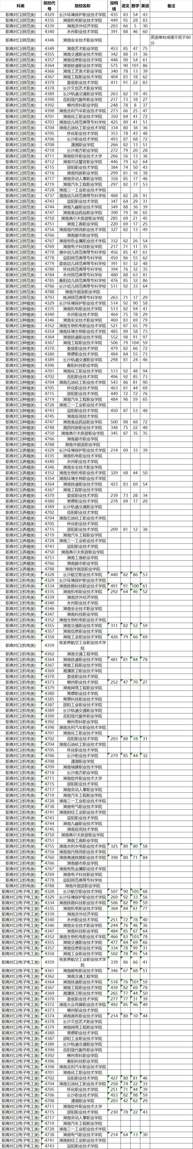 平行志愿投档线和录取线_平行志愿投档线_平行志愿投档线是不是录取线
