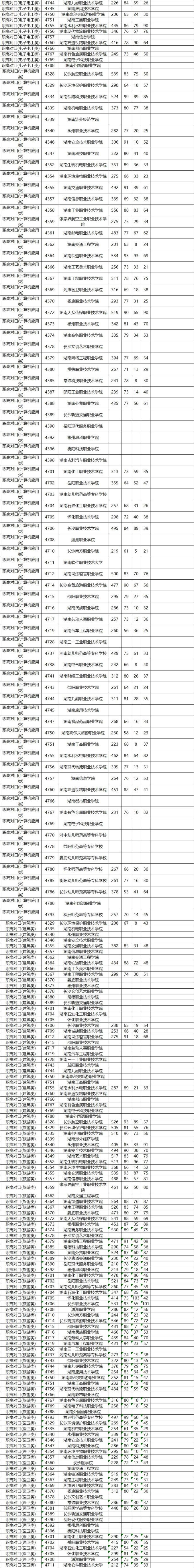 平行志愿投档线和录取线_平行志愿投档线_平行志愿投档线是不是录取线