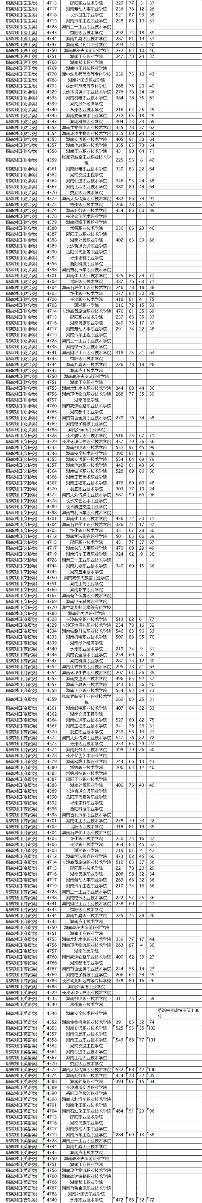 平行志愿投档线_平行志愿投档线和录取线_平行志愿投档线是不是录取线