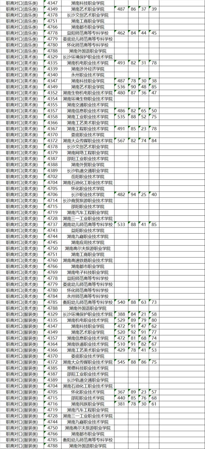 平行志愿投档线和录取线_平行志愿投档线_平行志愿投档线是不是录取线
