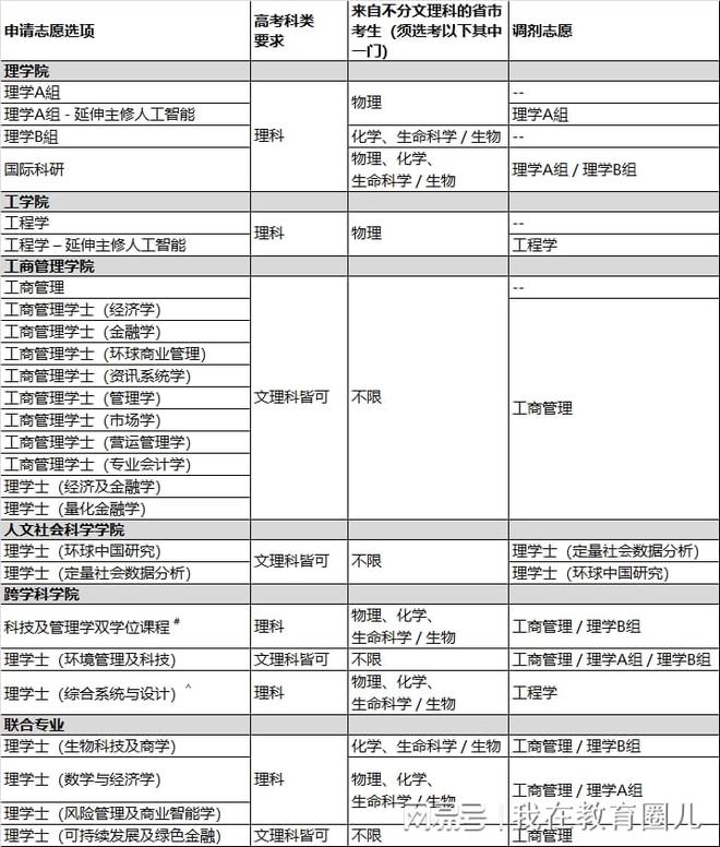 榜排名大学全国前十_全国大学排名榜_全国排名大学学校