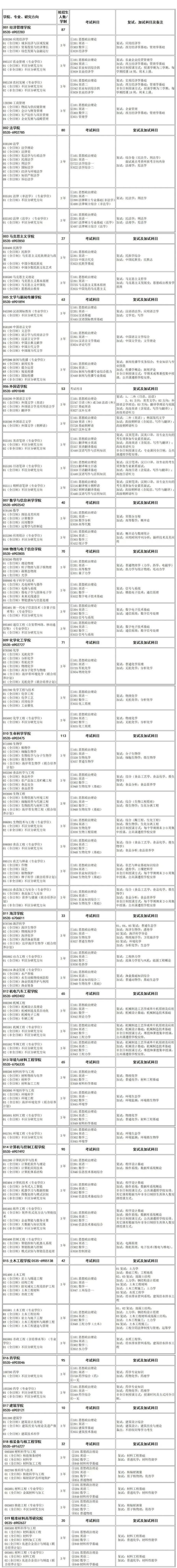 烟台大学基本情况_烟台大学具体情况_烟台大学概况