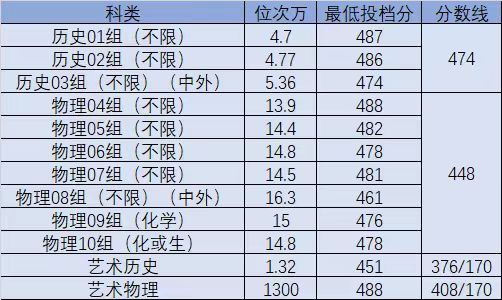 江苏计算机科学与技术专业排名_江苏科技大学计算机专业分数_江苏科技大学计算机分数线